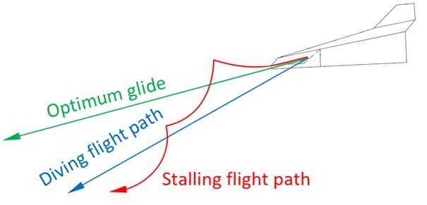 Pylon Flight