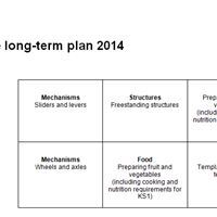 Example Long-Term Plan for Primary D&T