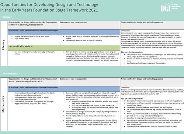 Opportunities for developing D&T in the EYFS framework 2021