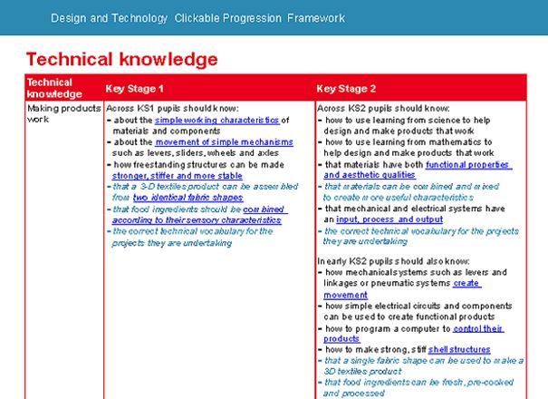 D&T Primary Clickable Progression Framework KS1 & 2