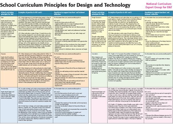 D&T Primary 23 PDF copy