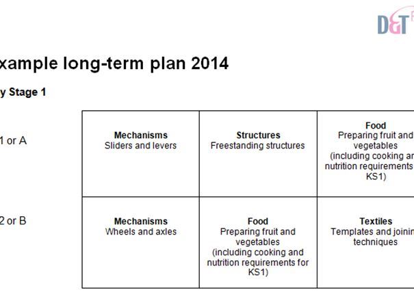 Example Long-Term Plan for Primary D&T