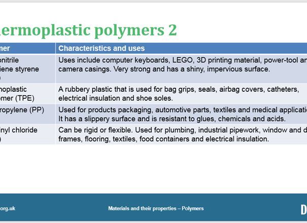 Materials and their properties - Polymers, GCSE classroom teaching resource