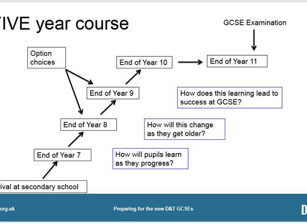 GCSE Key Resources: Teacher Guide: Preparing a GCSE Scheme of Work