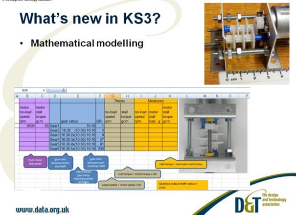 Introduction to the 2014 D&T National Curriculum KS1-3