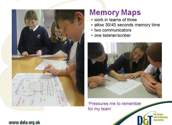 Memory Maps