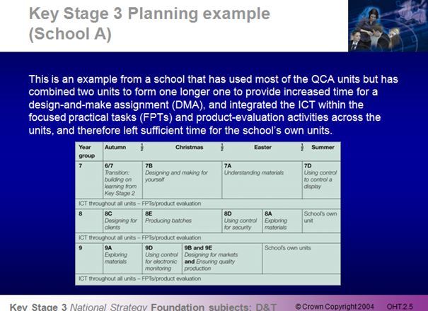 KS3 D&T National Strategy Module 2: Planning as a team