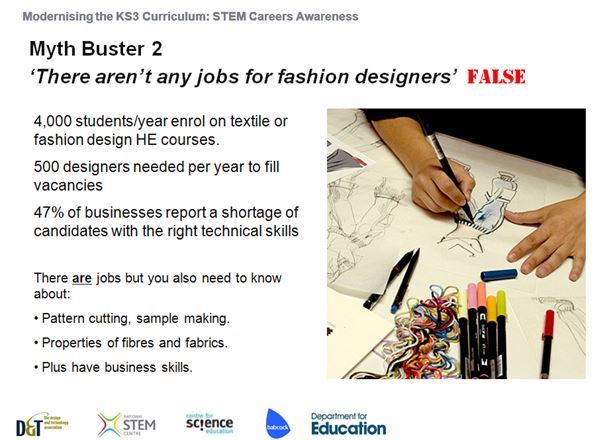 STEM Careers resources Fashion and Textiles