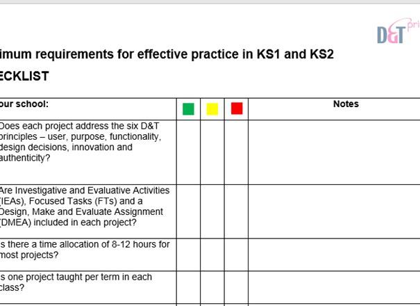 Minimum requirements for effective practice in KS1 and KS2